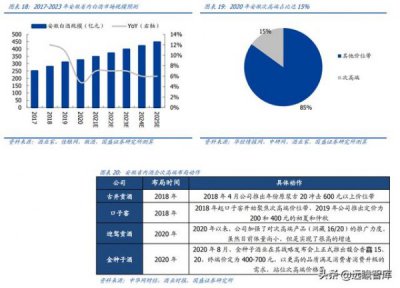 ​四星迎驾贡多少钱一瓶(四星迎驾骄子42度多少钱一瓶)