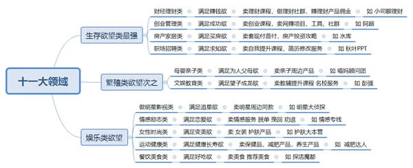 如何知道自己被限流了(抖音解除限流的办法)