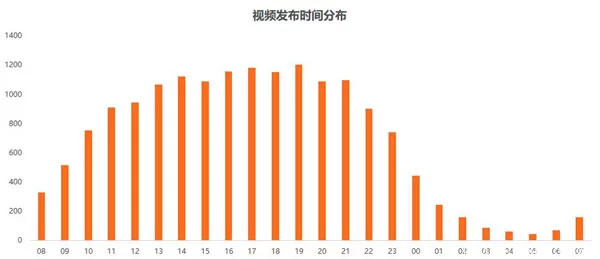 如何知道自己被限流了(抖音解除限流的办法)