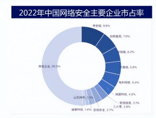 云安全管理平台应用场景，云安全管理平台的各个部分-第1张图片-