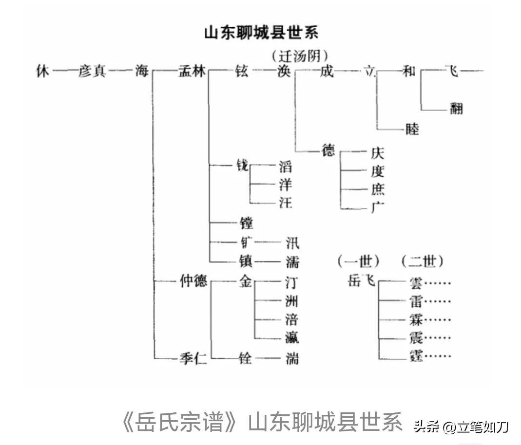 岳云鹏和岳飞长得连相，现有证据告诉你，小岳岳会是岳飞后代？