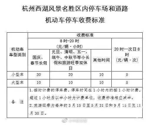 5、开放场所及参观景点清单：