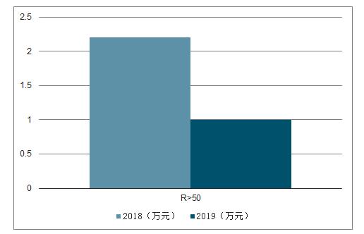 二、产品技术水平