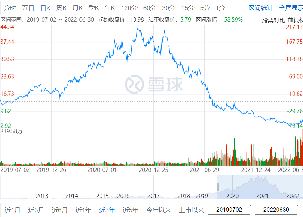 中公教育上市了没有(中公教育怎么样)