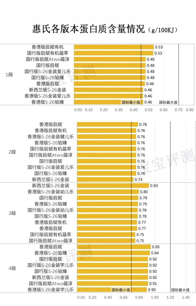 惠氏是哪个国家的牌子(惠氏属于国产还是进口)