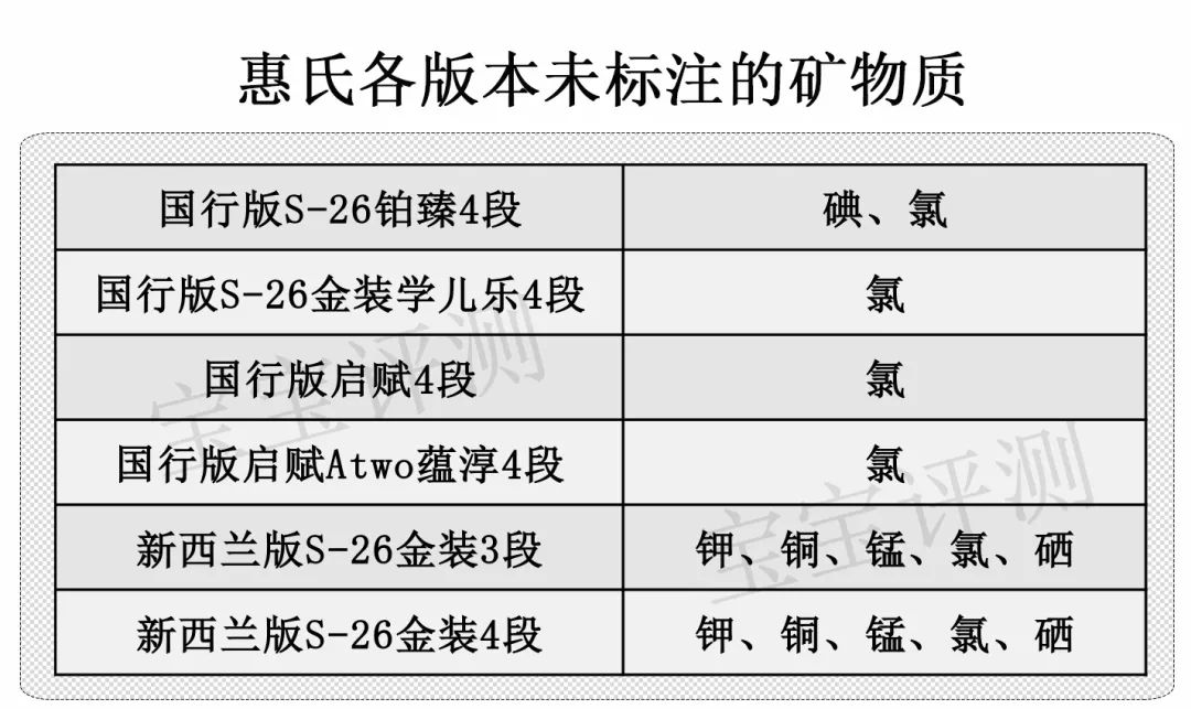 惠氏是哪个国家的牌子(惠氏属于国产还是进口)