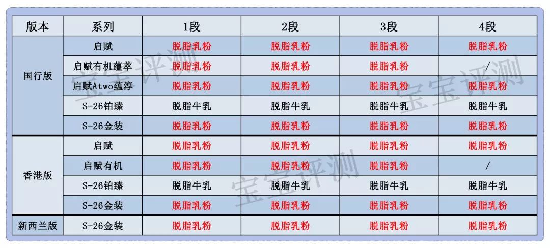 惠氏是哪个国家的牌子(惠氏属于国产还是进口)