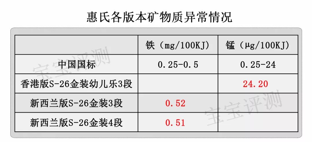 惠氏是哪个国家的牌子(惠氏属于国产还是进口)