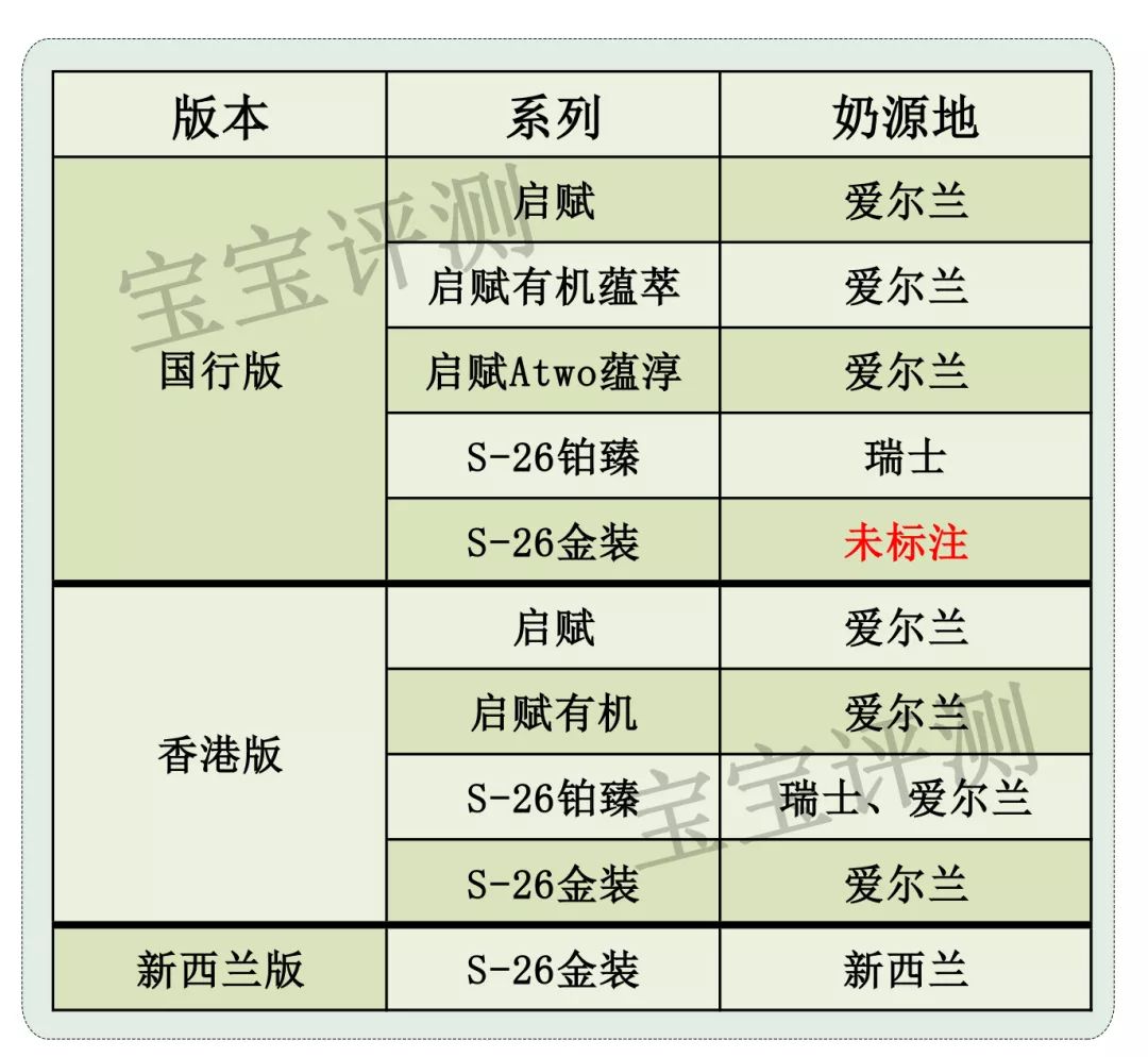 惠氏是哪个国家的牌子(惠氏属于国产还是进口)