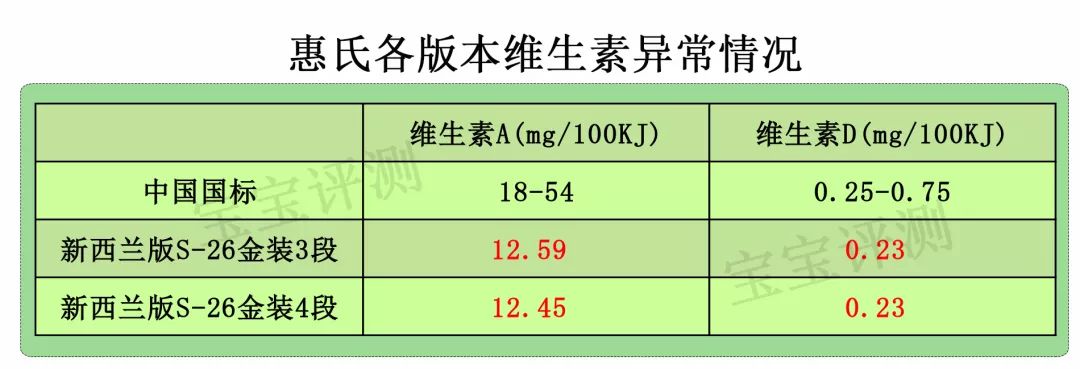 惠氏是哪个国家的牌子(惠氏属于国产还是进口)