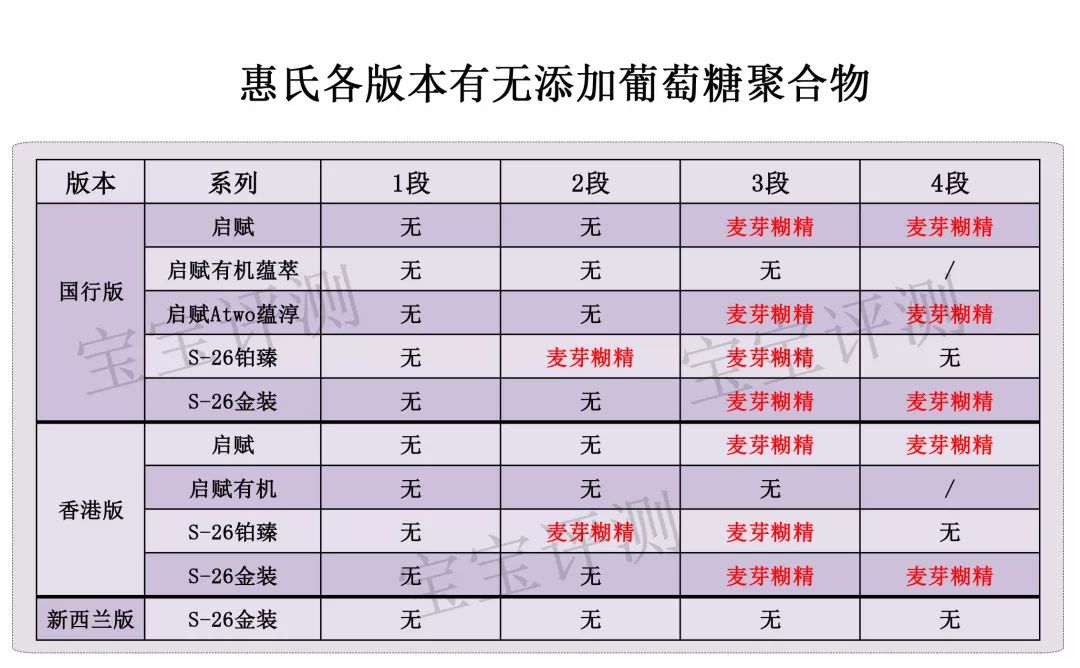 惠氏是哪个国家的牌子(惠氏属于国产还是进口)