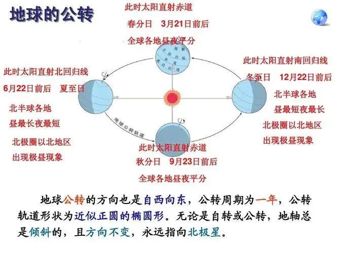 农历是阴历还是阳历(农历是阴历吗)