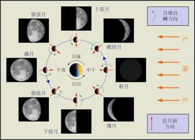 ​农历是阴历还是阳历(农历是阴历吗)