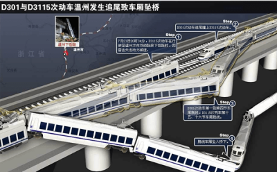 ​温州高铁事故到底死了多少人(温州高铁事故为什么就地掩埋)