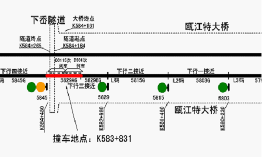 温州高铁事故到底死了多少人(温州高铁事故为什么就地掩埋)