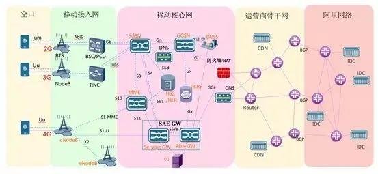 路由器开启ipv6优缺点(路由器开启ipv6网速会变快吗)