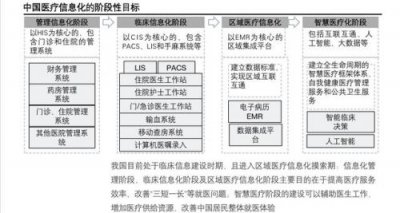 ​医药行业报告白皮书_医药行业报告PPT