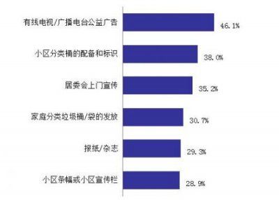 ​上海市分类中心，分类信息门户