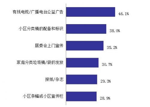 上海市分类中心，分类信息门户-第1张图片-