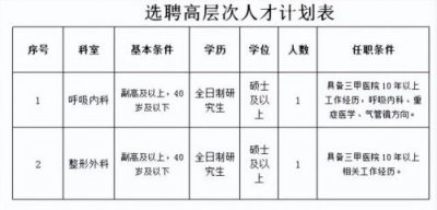 ​大连大学附属新华医院是三甲医院吗？大连大学附属新华医院体育新城院区