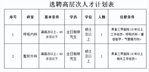 大连大学附属新华医院是三甲医院吗？大连大学附属新华医院体育新城院区-第1张图片-