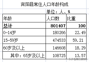 宾阳县有多少人口(宾阳县各乡镇人口排名)