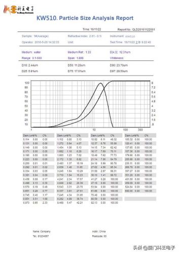 激光粒度仪测试粒径分布(激光粒度仪测试结果分析)-第1张图片-