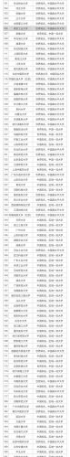 全国一本院校有多少所大学(全国一本院校排名及录取分数线)-第1张图片-