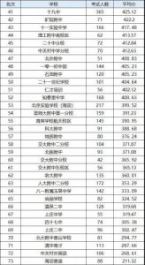 ​上地实验中学是区重点吗(上地实验学校2023中考成绩)