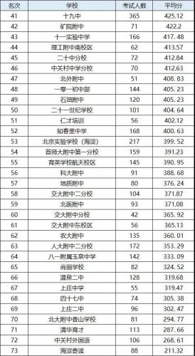 上地实验中学是区重点吗(上地实验学校2023中考成绩)-第1张图片-