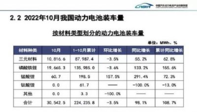 ​奥林巴斯sz10参数  奥林巴斯sz10怎么传照片