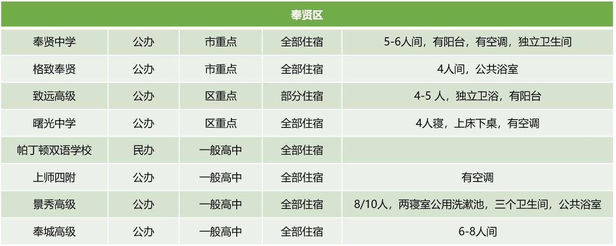 二、住宿情况