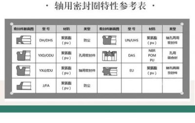 ​y型密封圈规格尺寸表(y型密封圈规格型号及密封原理)