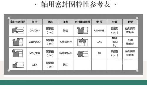 y型密封圈规格尺寸表(y型密封圈规格型号及密封原理)-第1张图片-