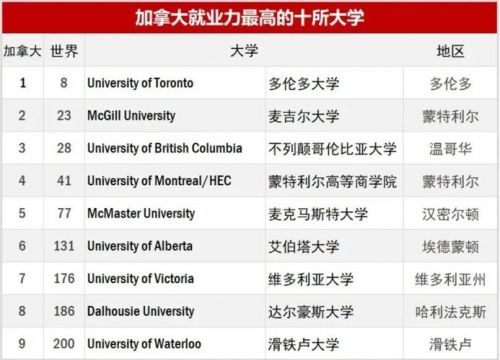 2023就业排行榜  本科专业就业排行榜-第1张图片-