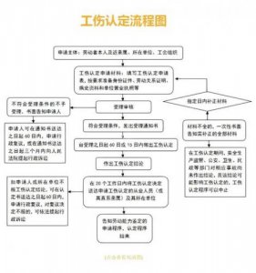 ​江苏省工伤认定办法最新(江苏省工伤认定标准)