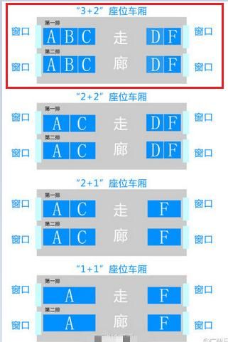 高铁座位分布图二等座 abcdf(高铁座位分布图 座位表)-第1张图片-