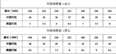 ​240是多大码(附鞋子尺码对照表)