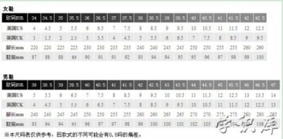 ​230是多少码，230是多大的鞋