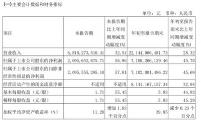 ​汾酒25年国宴价格