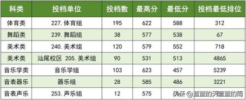 师范大学分数线2023  师范大学分数线排名表-第1张图片-