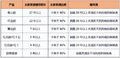 ​2008年青花郎20年价格(2008年青花郎53度)