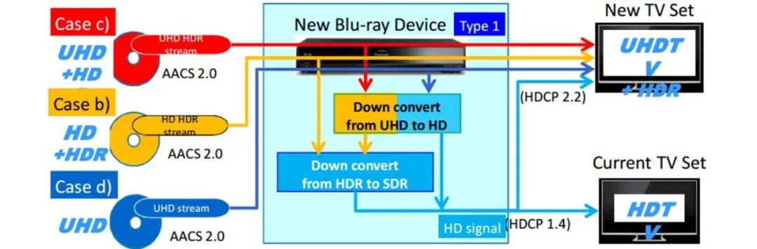 hdcp功能是什么意思（hdcp是什么意思）