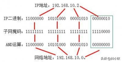 ​子网前缀长度怎么填(win10设置ip地址和子网掩码)