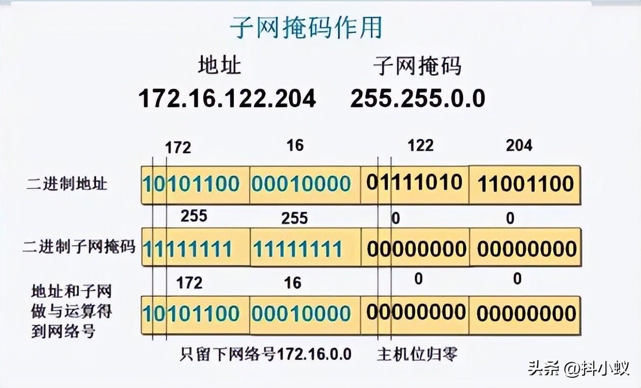 子网前缀长度怎么填(win10设置ip地址和子网掩码)