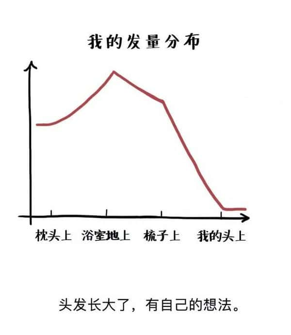 直发棒怎么卷卷发视频（怎样使用卷发棒）