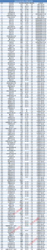 全国大学排行榜2023年(全国大学排行榜前200名)-第1张图片-