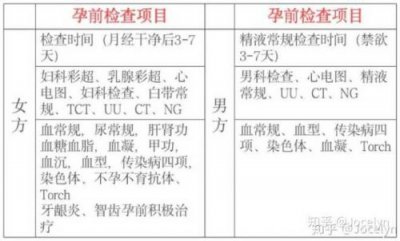 ​备孕检查项目一览表_备孕检查项目及费用大概是多少呢