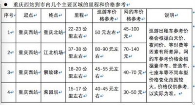 ​重庆出租车收费标准(重庆出租车起步价多少)