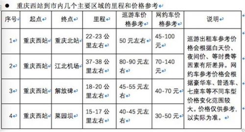 重庆出租车收费标准(重庆出租车起步价多少)-第1张图片-